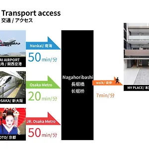 アパート Fds Aura, 大阪市